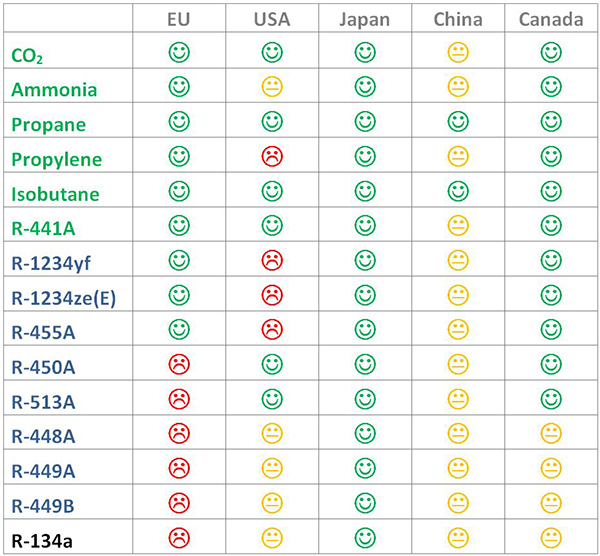 Refrigerant Receiver Capacity Chart