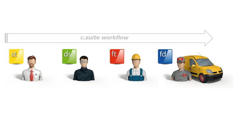 The new programming suite for the c.pCO family controllers