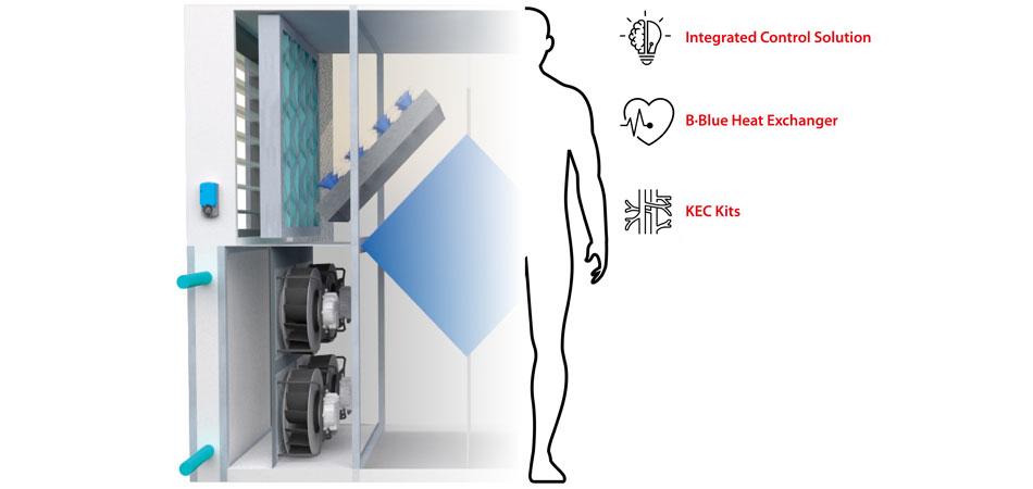 CAREL solutions for indirect evaporative cooling in data centres