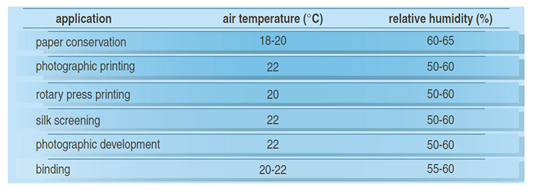 humidity requirements for paper storage