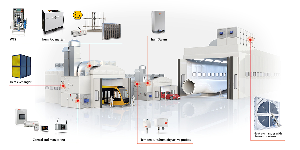 Paint Spray Booths: Construction, Types, Applications, and Benefits