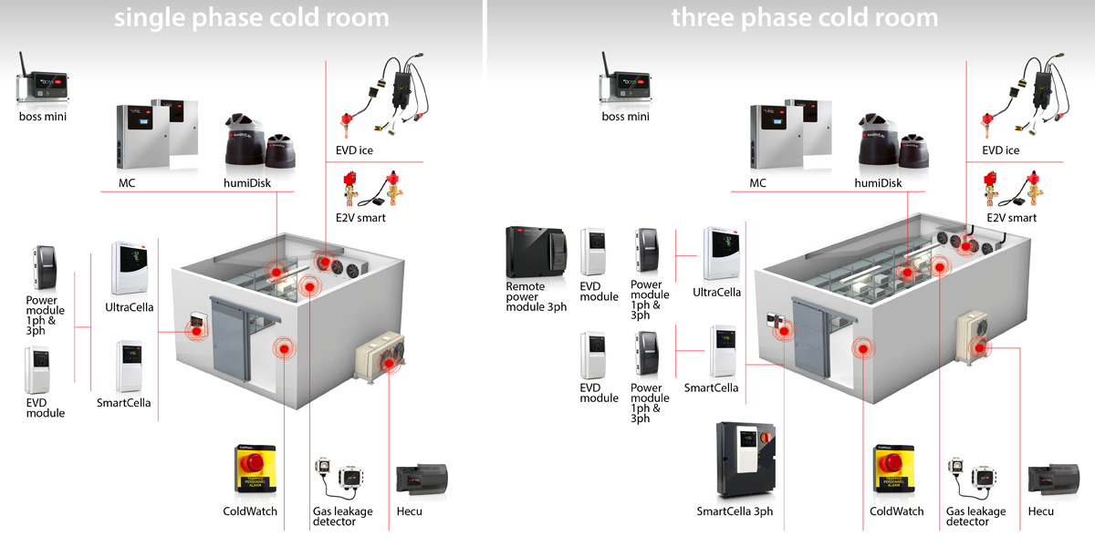 Coolrooms  Temp Right