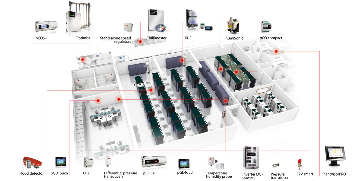 Data Center