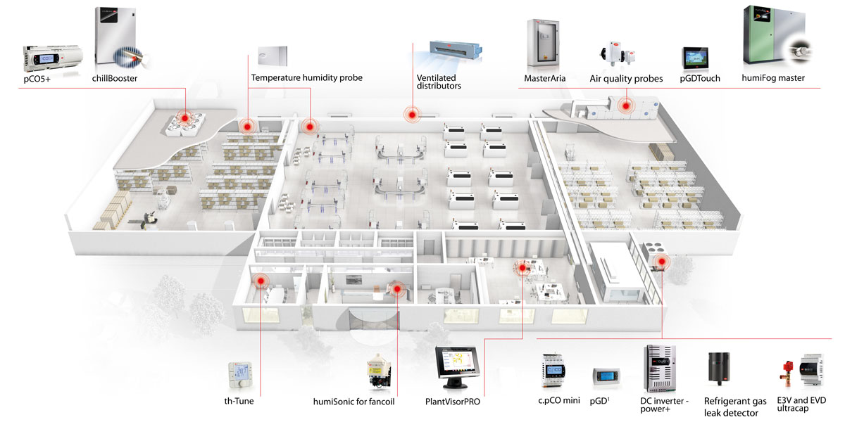 Electronics and Hi-tech industries