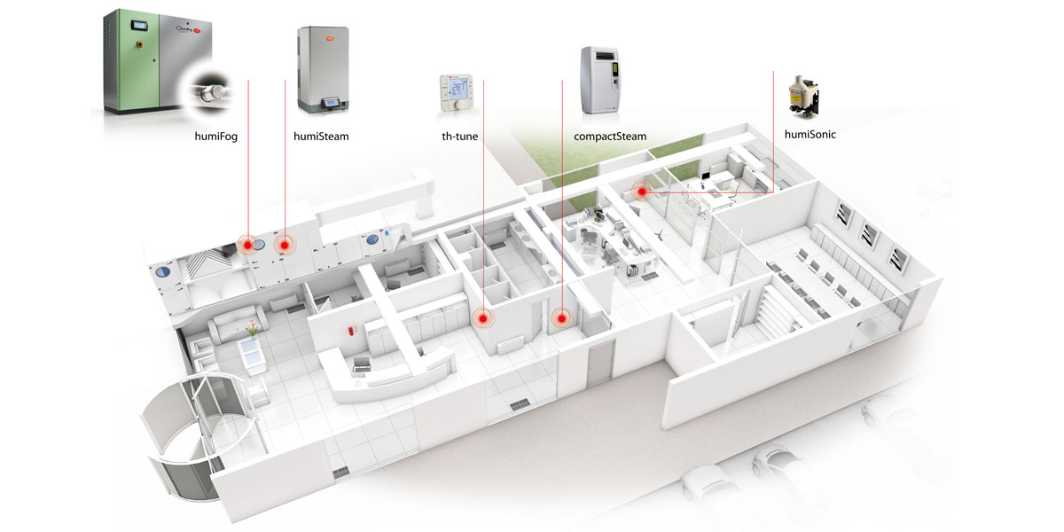 Offices
