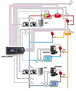 CO2 high pressure E2V-C expansion valve for small stores